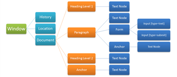 Dom diagram 01