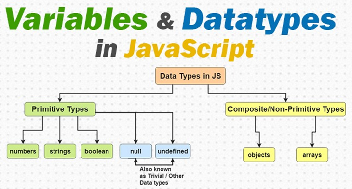 Javascript Datatypes