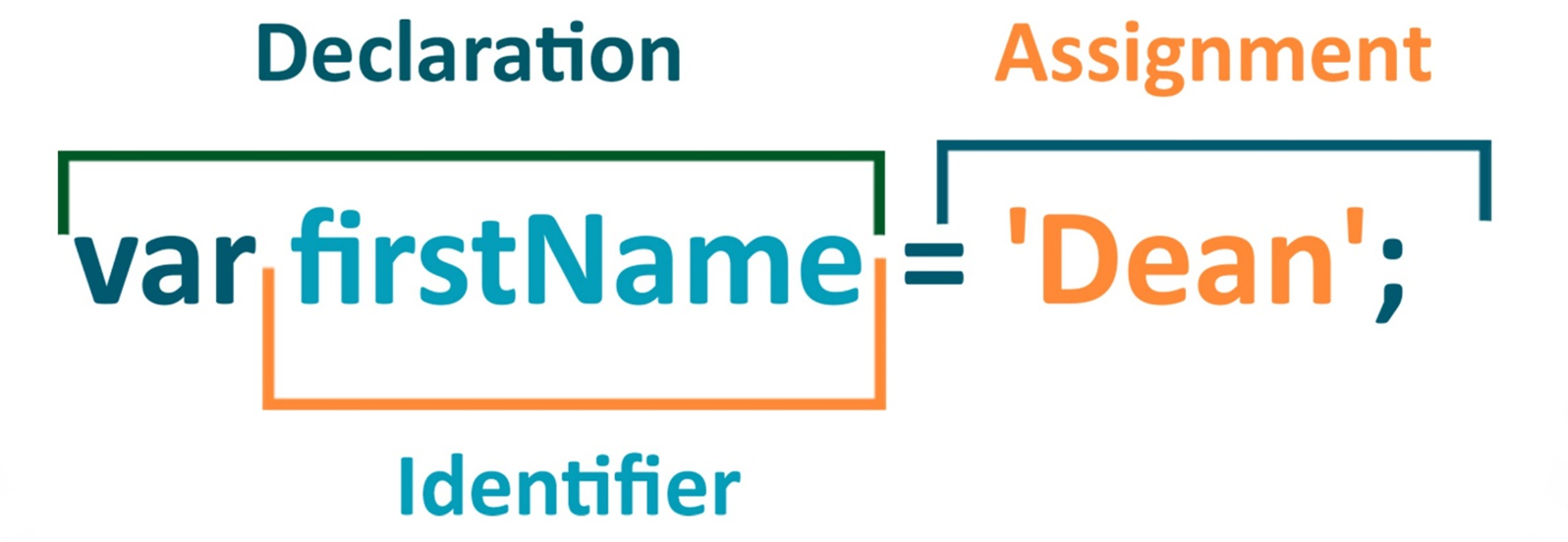 Declaring Function 1 