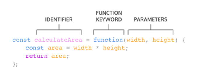 Declaring Function 3 