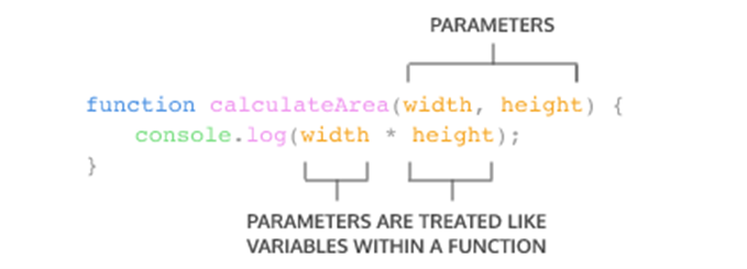 Declaring Function 4 