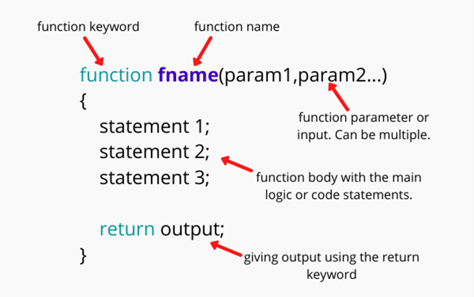 Declaring Function 7 