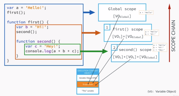 Declaring Function 10 